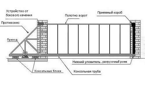 Делаем сдвижные и раздвижные ворота своими руками