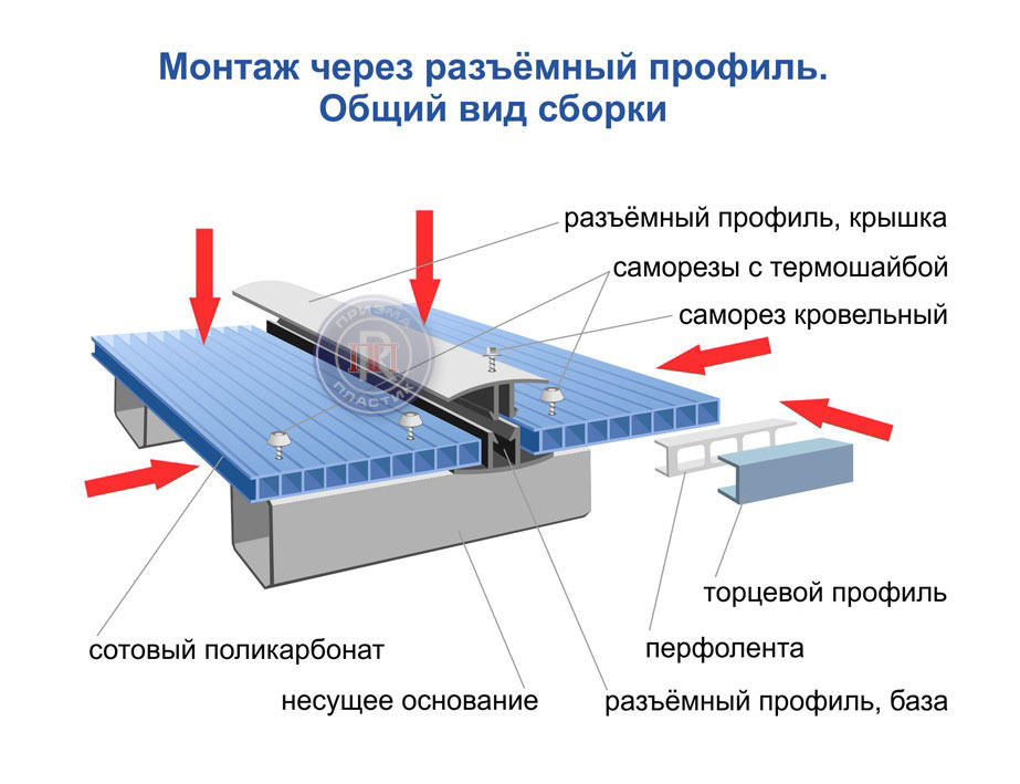 Изготовление теплицы из поликарбоната своими руками