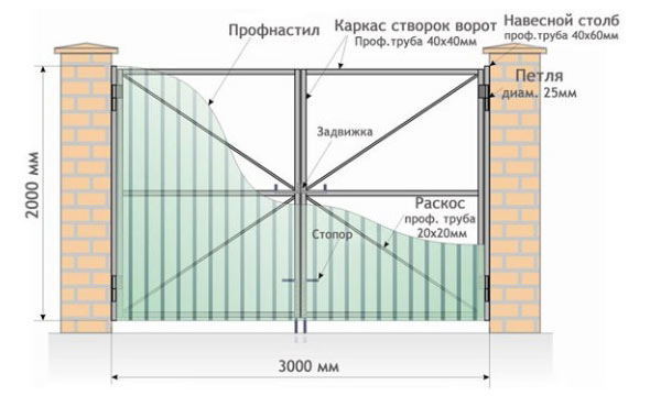 Пример устройства распашных ворот