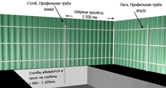 Устройство  из профнастила