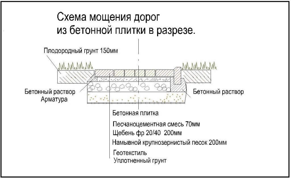 Выкладываем дорожки из природного материала — пластушки