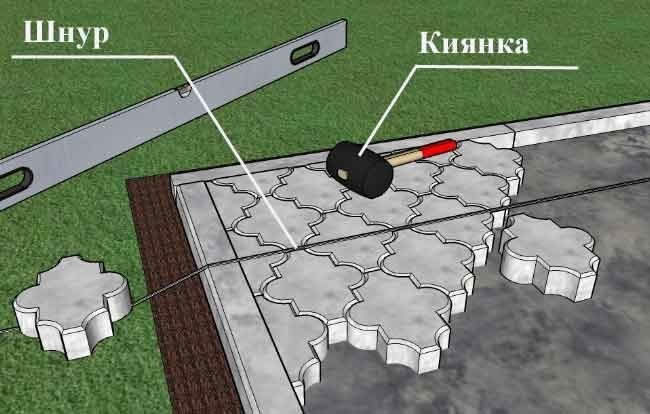 Технология укладки клинкерной плитки