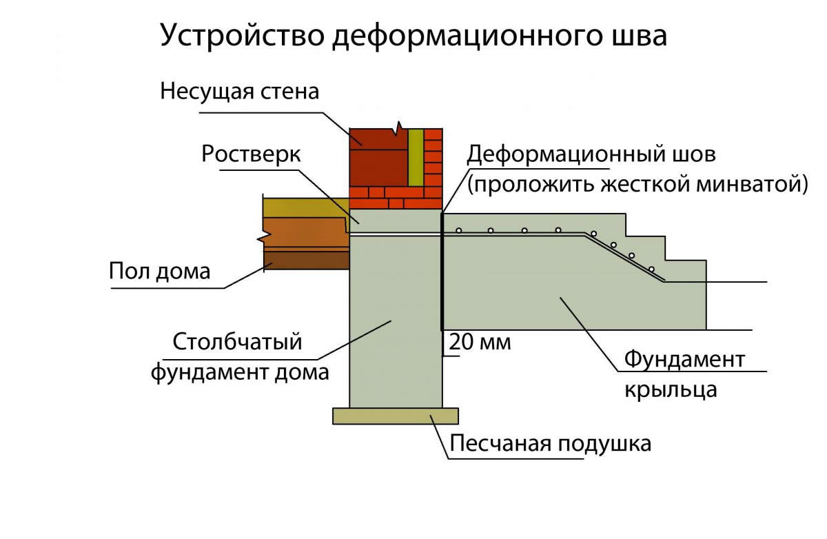 Как обустроить террасу на приусадебном участке