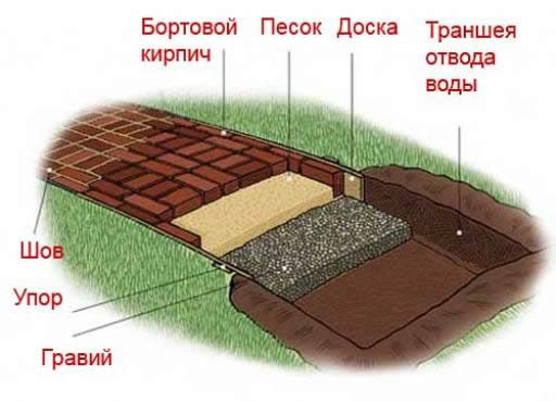 Применение булыжника