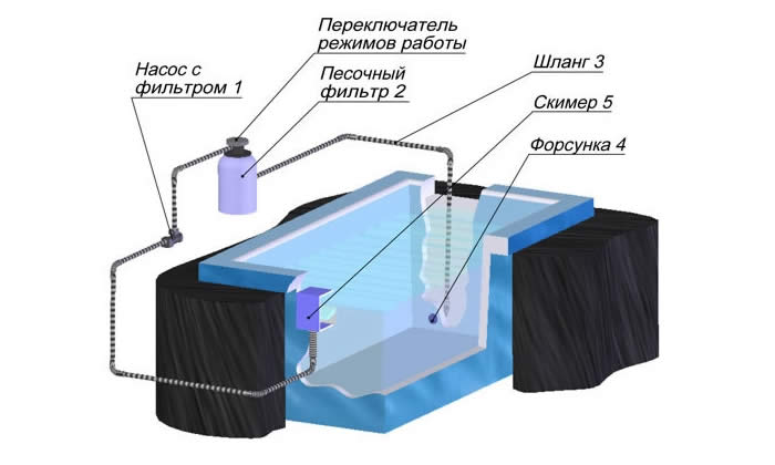 Устройство бассейна