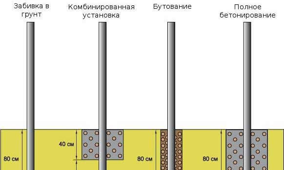 Натяжной и секционный забор из сетки рабицы