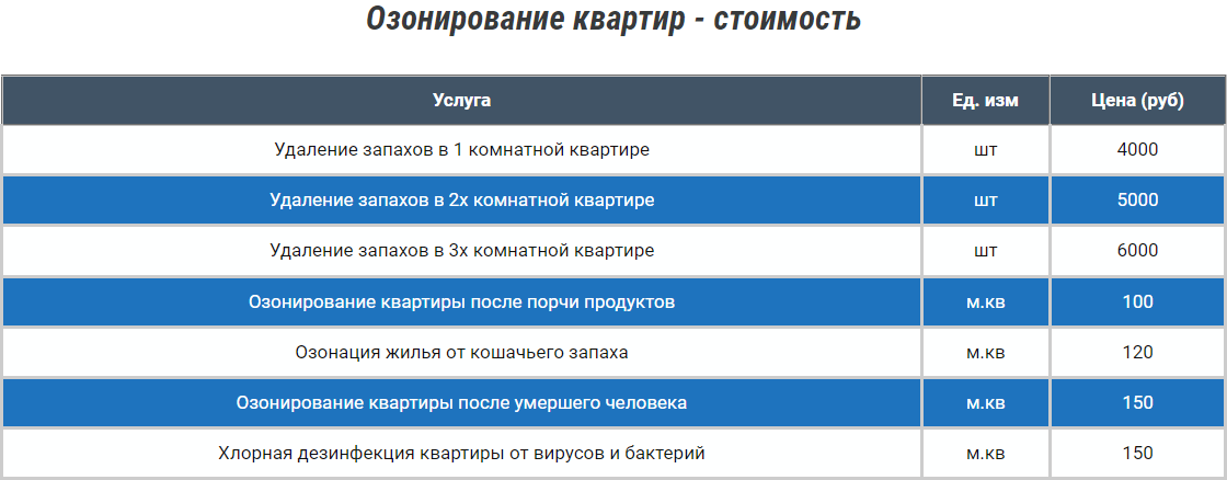 Факторы ценообразование услуги по удалению запахов с помощью озона